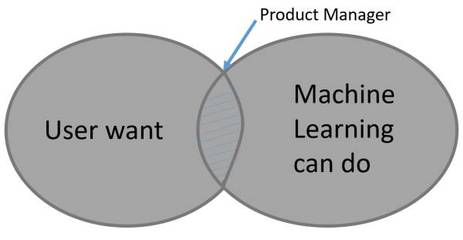 深度學(xué)習(xí)驅(qū)動未來 如何開發(fā)下一代人工智能應(yīng)用