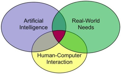 AI產(chǎn)品交互設(shè)計中的可用性十大金律